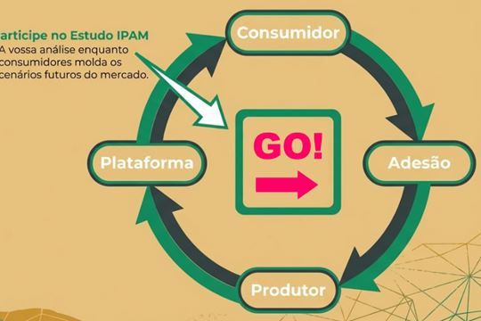 A Ciência por Trás do Consumo - Participe no Estudo do IPAM-Porto