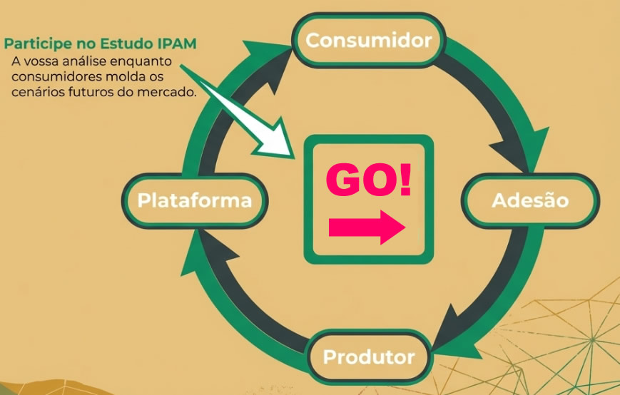 A Ciência por Trás do Consumo - Participe no Estudo do IPAM-Porto A Ciência por Trás do Consumo - Participe no Estudo do IPAM - Porto
